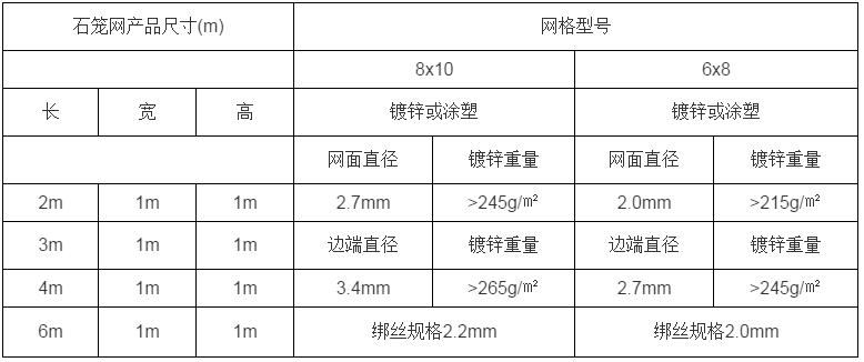 石籠網(wǎng)15531868633 石籠網(wǎng)15531868633
